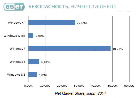 NetMarketShare,  2014