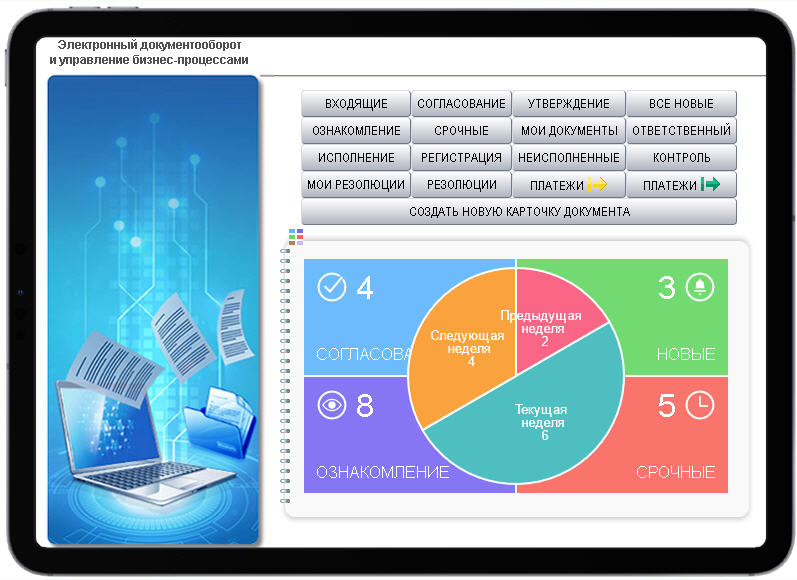 Бизнес процесс электронного документооборота. Система электронного документооборота. Управление документооборотом. Системы управления электронным документооборотом. Процесс электронного документооборота.