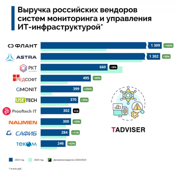 GMONIT ����� � ���-5 ���������� ���������� ������������� ������ ����������� �� ������ TAdviser