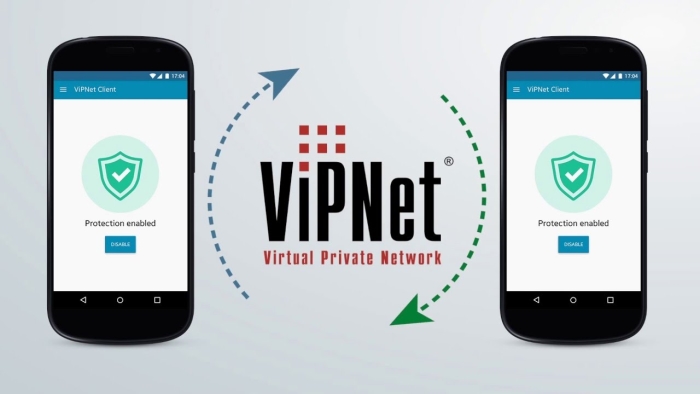 ViPNet Network Security
